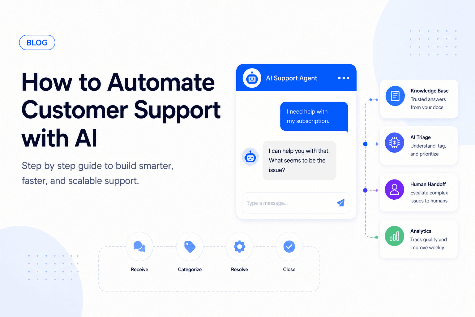 How to Automate Customer Support with AI (Step by Step)