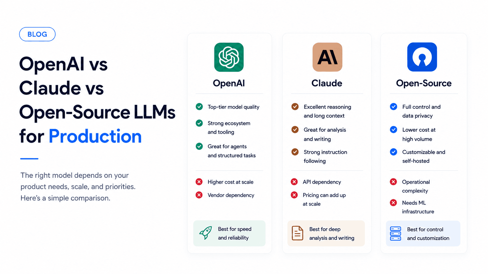 OpenAI vs Claude vs Open-Source LLMs for Production
